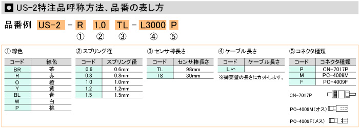 US-2-J